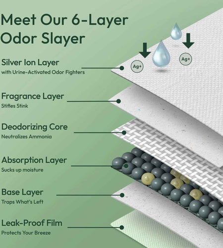 Purina  Breeze Cat Litter System Refill Pack with Ion Cat Litter Pads and Zeolite Pellet Cat Litter